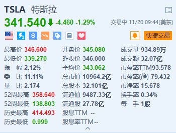 私募超短线股票怎么操作 特斯拉跌约1.3% 董事会主席套现超3200万美元