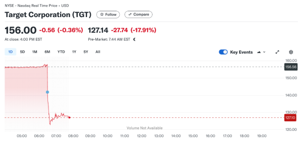 网络配资炒股网站 沃尔玛上调盈利指引、塔吉特下调，美股零售股在释放什么信号？