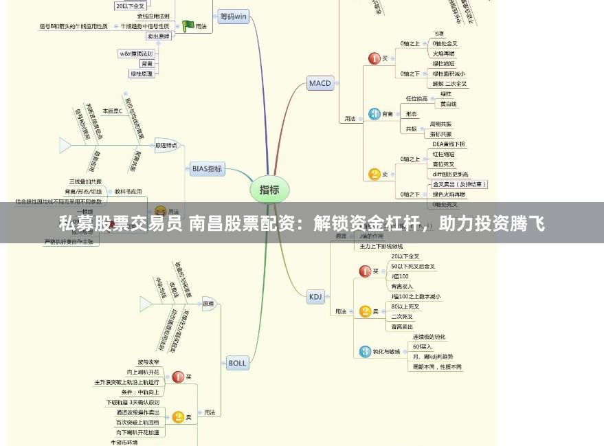 私募股票交易员 南昌股票配资：解锁资金杠杆，助力投资腾飞