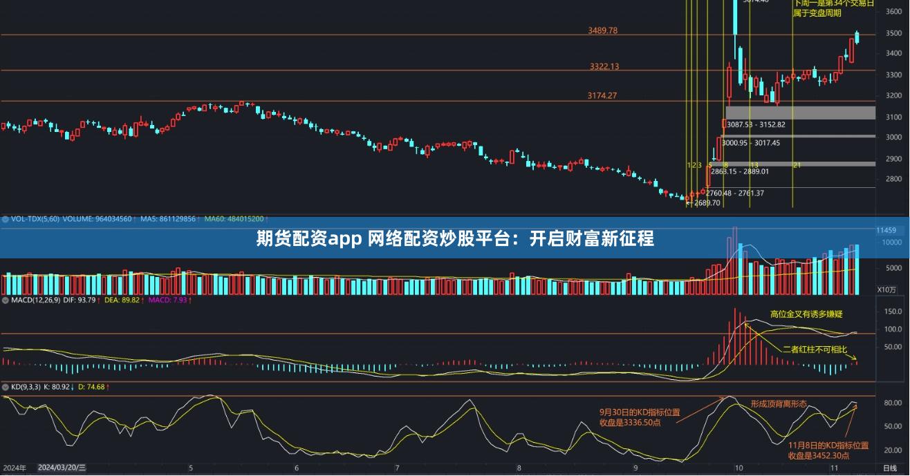 期货配资app 网络配资炒股平台：开启财富新征程