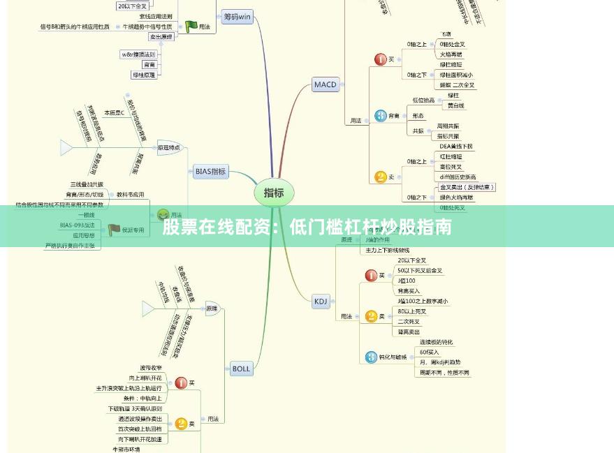 股票在线配资：低门槛杠杆炒股指南