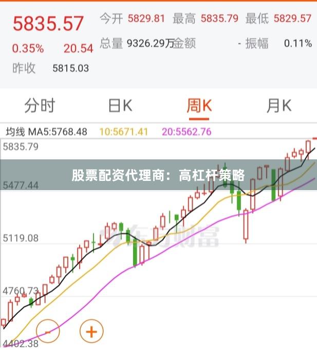 股票配资代理商：高杠杆策略