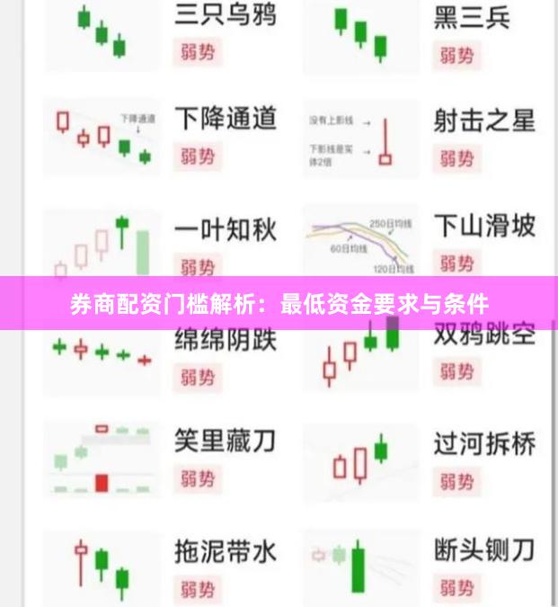 券商配资门槛解析：最低资金要求与条件