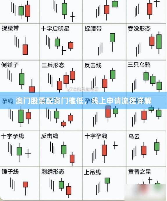澳门股票配资门槛低，线上申请流程详解