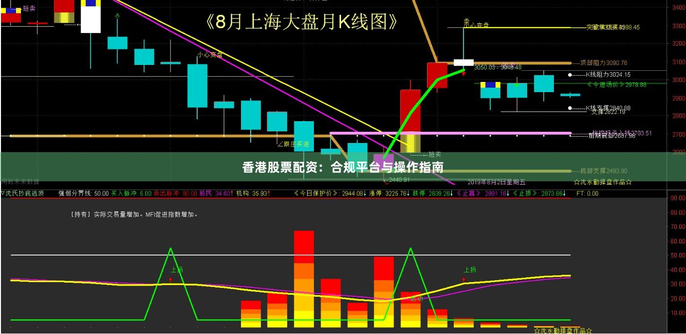 香港股票配资：合规平台与操作指南
