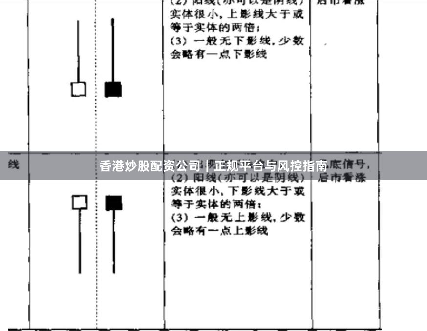 香港炒股配资公司｜正规平台与风控指南