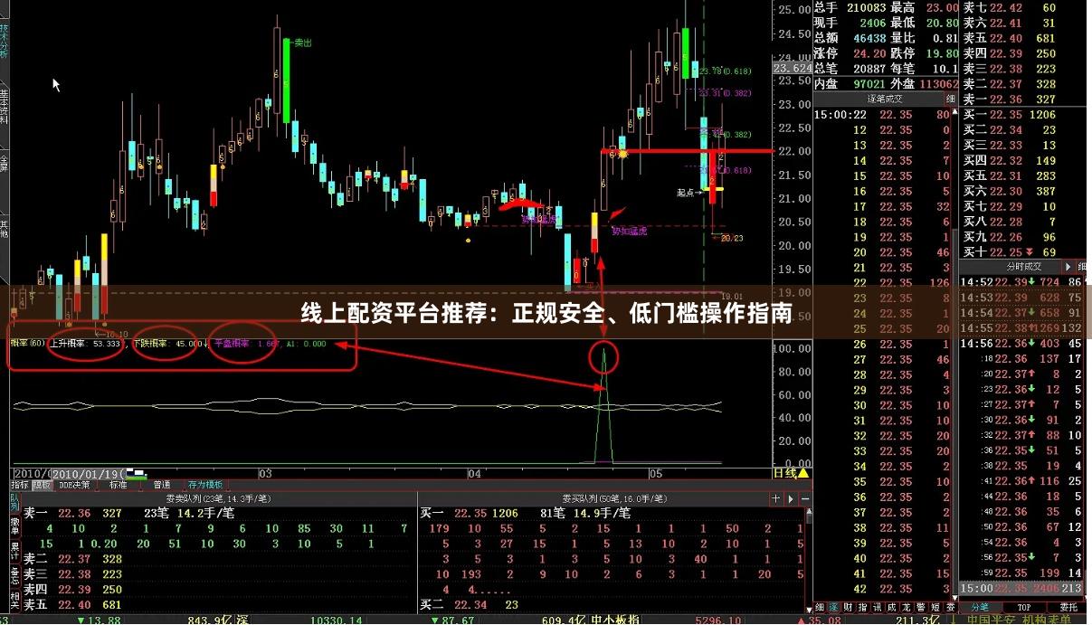 线上配资平台推荐：正规安全、低门槛操作指南